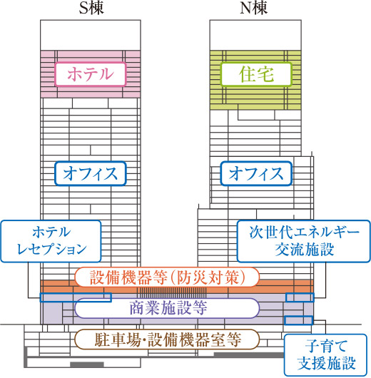 芝浦一丁目プロジェクト