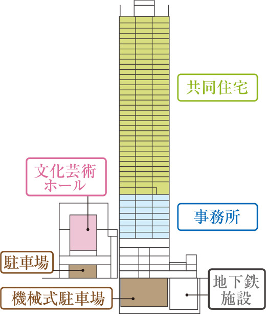 浜松町二丁目地区