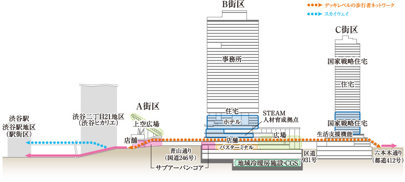 渋谷二丁目西地区再開発