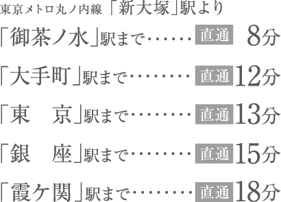 東京メトロ丸ノ内線「新大塚」駅より 「御茶ノ水」駅まで 直通8分