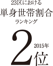 23区における 単身世帯割合 ランキング2位