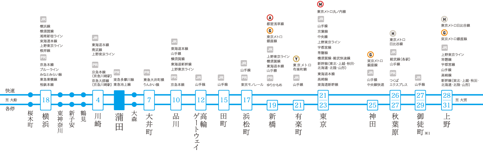 京浜東北線路線図