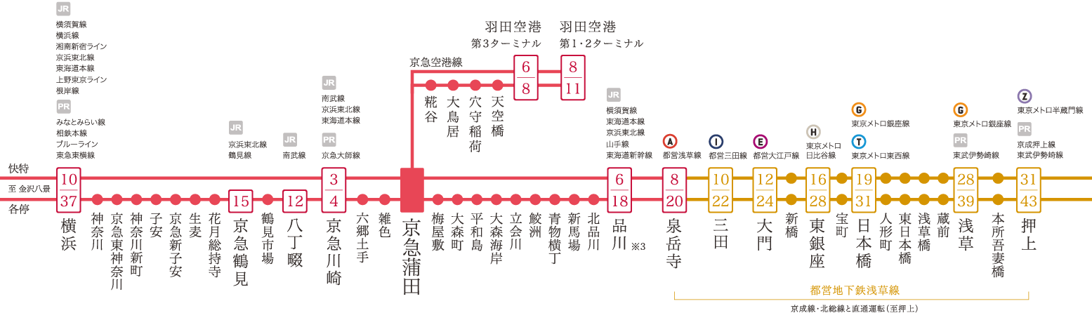 京急本線・空港線