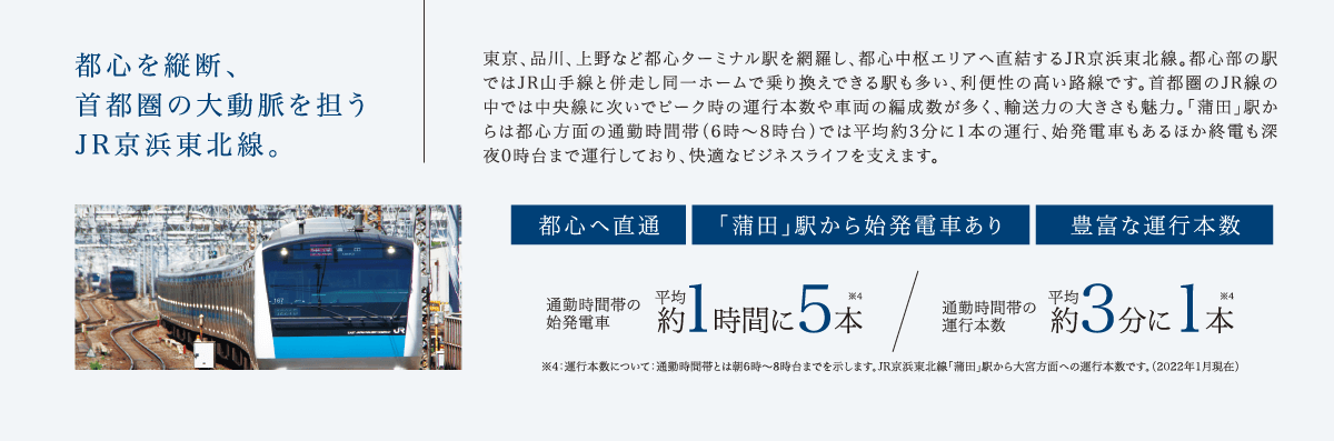 都心を縦断、首都圏の大動脈を担うJR京浜東北線。