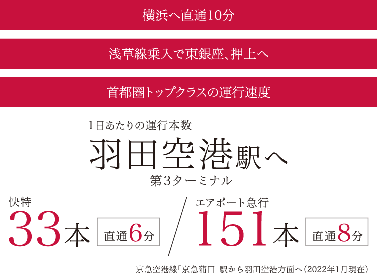 横浜へ直通10分 浅草線乗入で東銀座、押上へ 首都圏トップクラスの運行速度