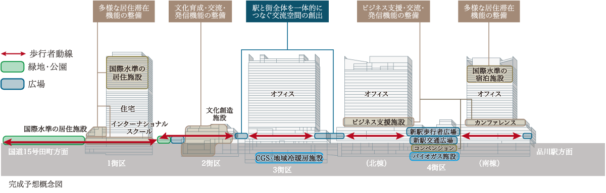 完成予想概念図