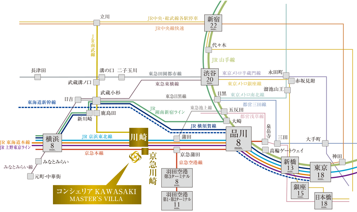 川崎近郊路線図