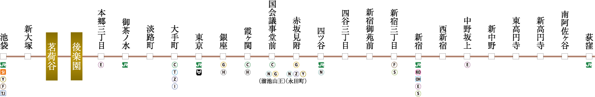 東京メトロ丸ノ内線 路線案内