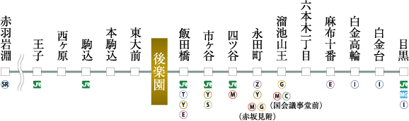 東京メトロ南北線 路線案内