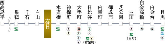 都営三田線 路線案内