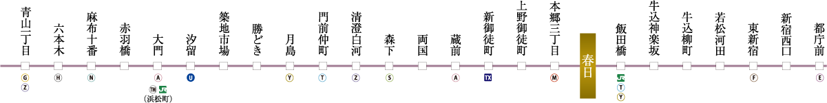 都営大江戸線 路線案内