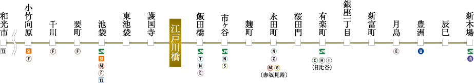 東京メトロ有楽町線 路線案内