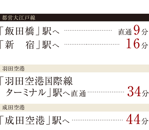 蔵前駅からのアクセス