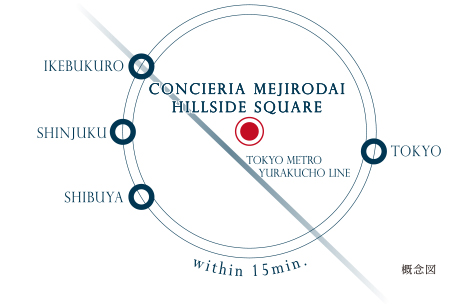 コンシェリア目白台周辺路線図