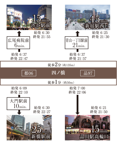 BUS 品川へ、渋谷へ、バスで直通。