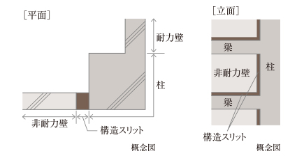 構造スリット