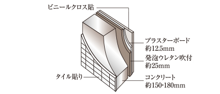 断熱仕様の外壁