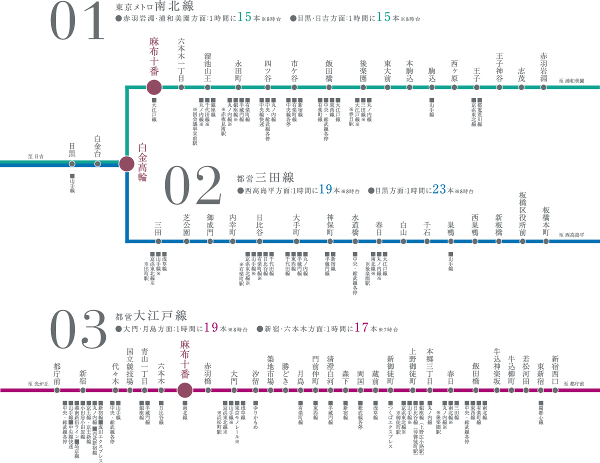 地下鉄路線図