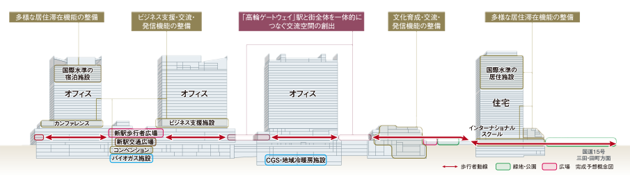 TOKYO YARD project