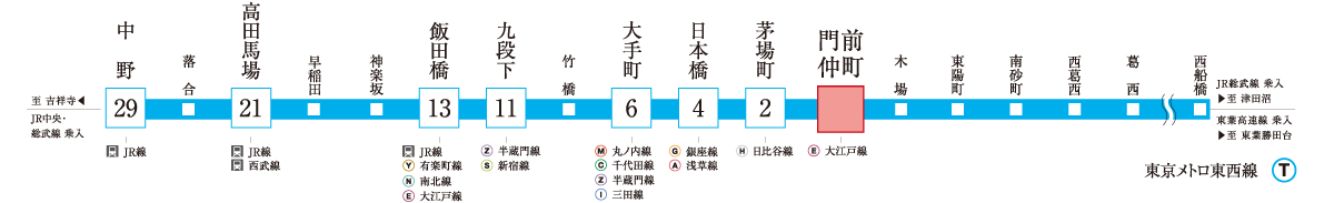 東京メトロ東西線