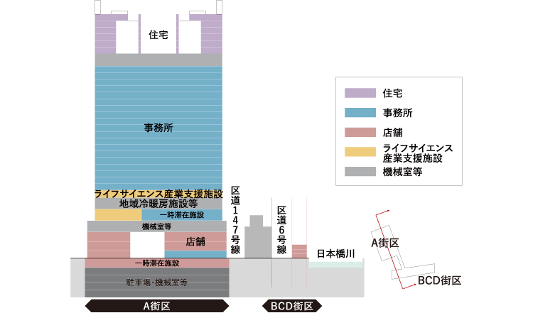 日本橋室町一丁目