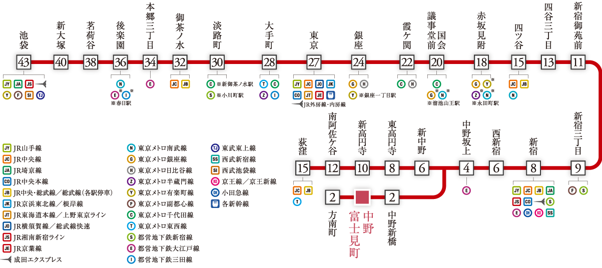東京メトロ丸の内線路線図