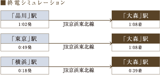 バス・終電