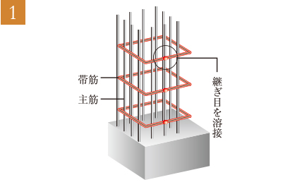 閉鎖型フープ