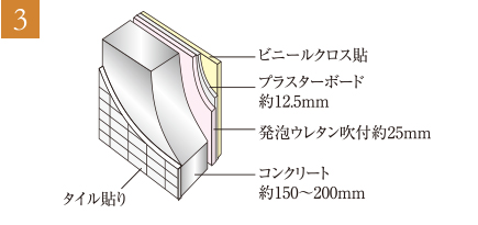 断熱仕様の外壁