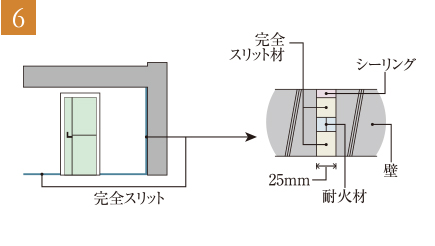 構造スリット