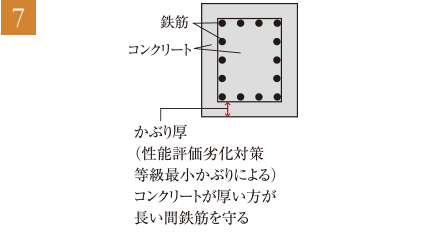 かぶり厚