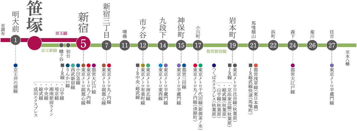 京王新線