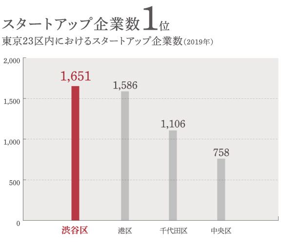 グラフ２