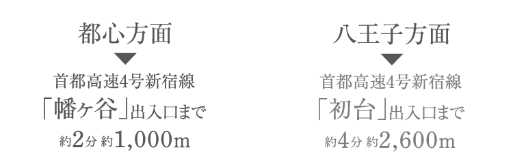 都心方面、八王子方面