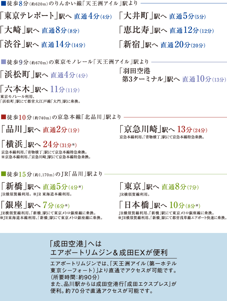 路線分数