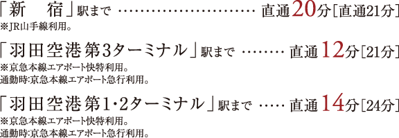 「品川」駅より2