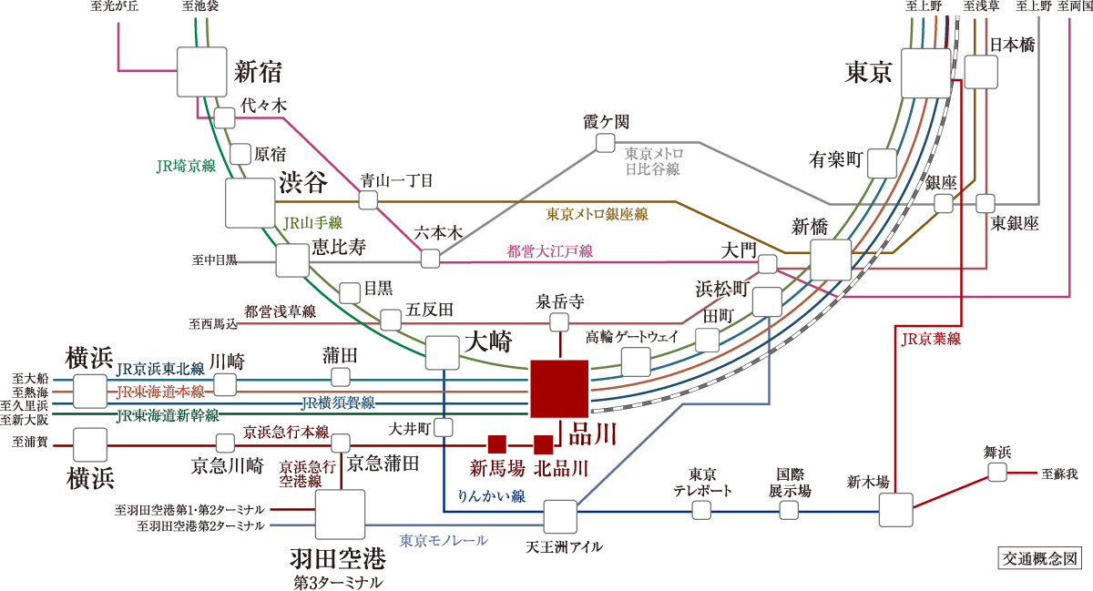 交通概念図