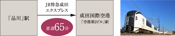 国際線ターミナル・成田空港へもダイレクトアクセスが可能