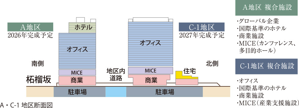 A・C-1 地区断面図