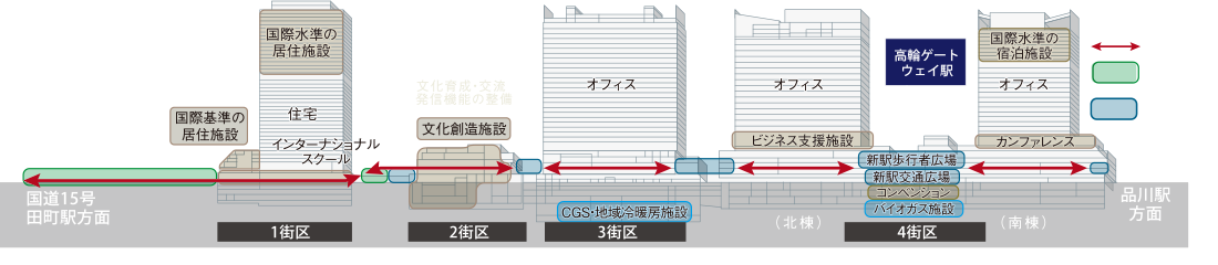 高輪ゲートウェイシティ 完成予想図