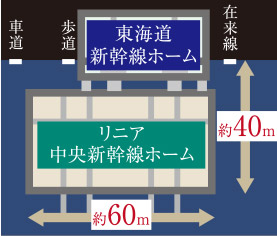 リニア中央新幹線品川駅断面図