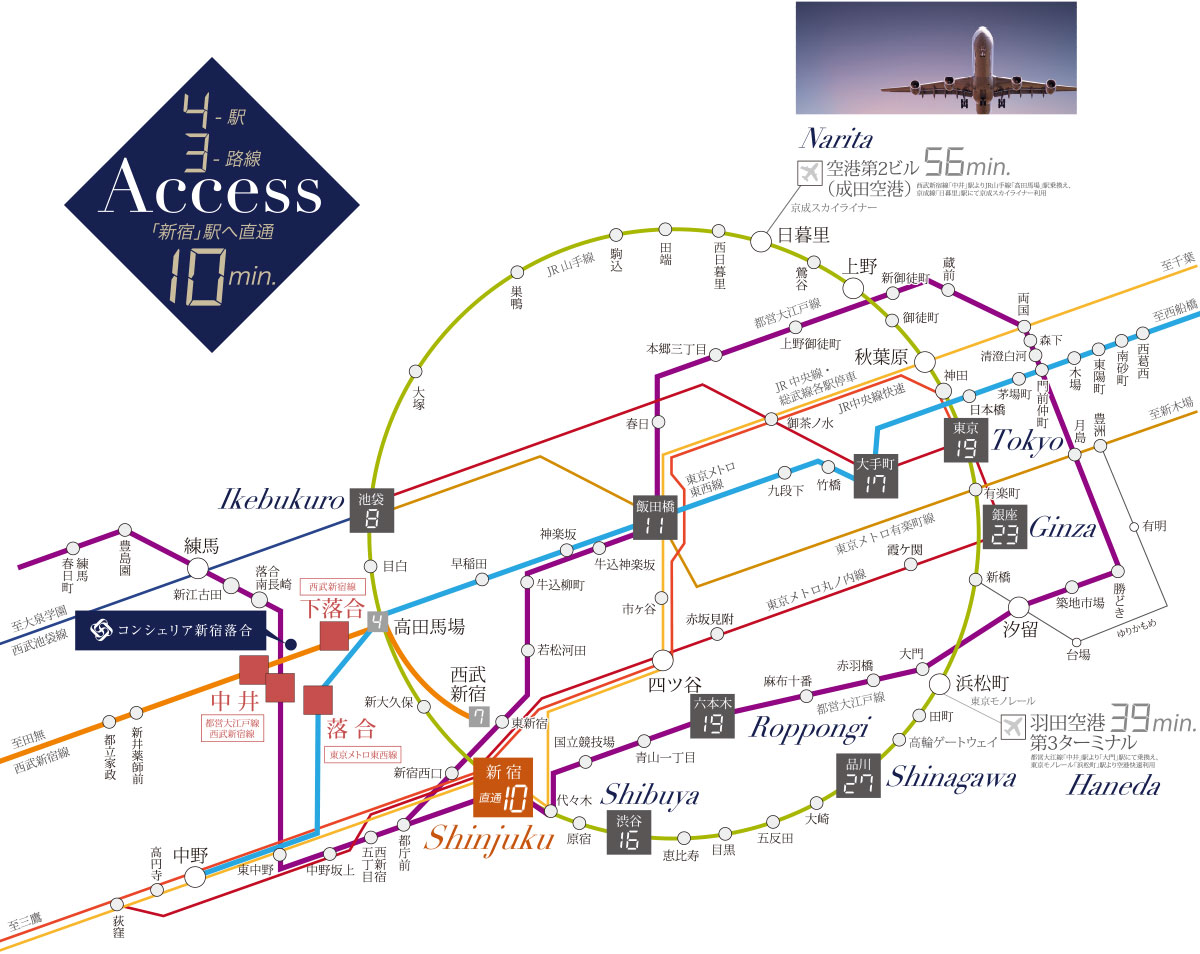 4駅3路線 「新宿」駅へ直通10min