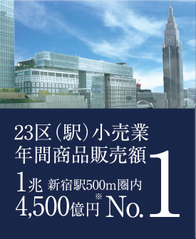 23区(駅)小売業年間商品販売額 No.1