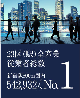 23区(駅)全産業 従業者総数 No.1