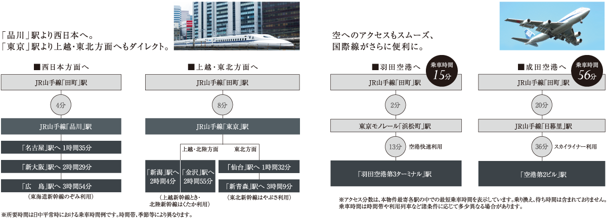 新幹線、空港アクセス