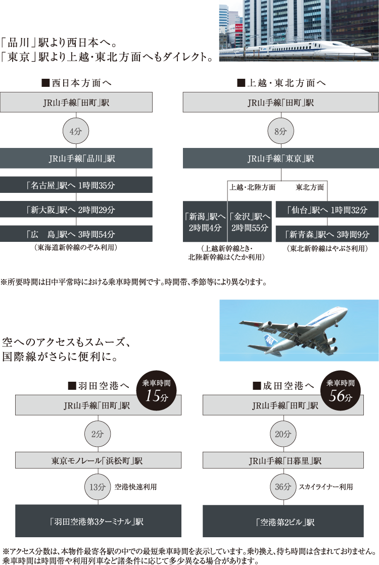 新幹線、空港アクセス