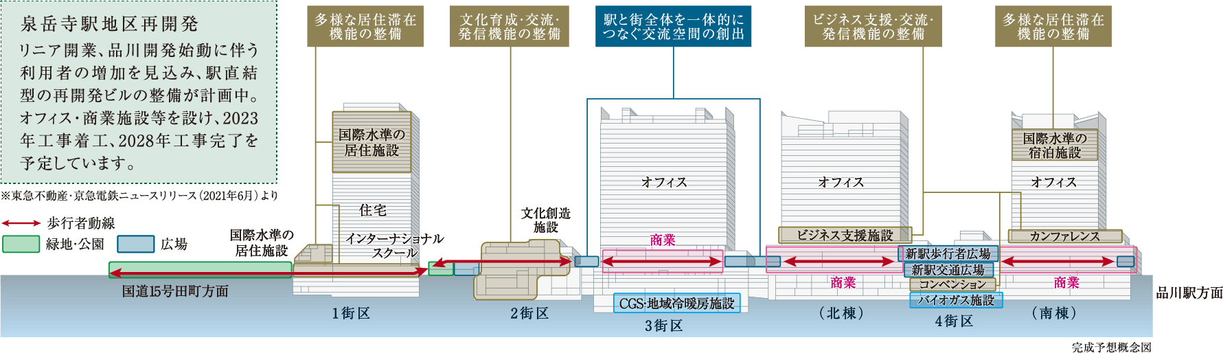 泉岳寺駅地区再開発