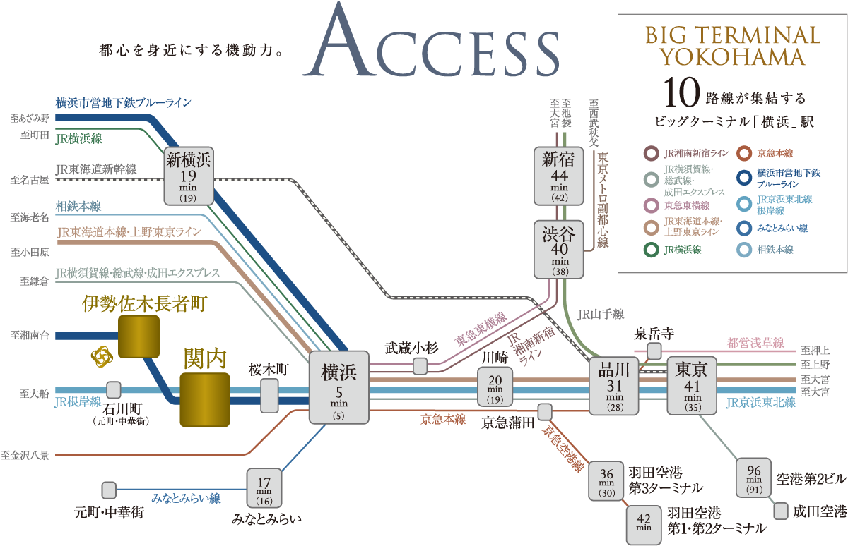 路線図