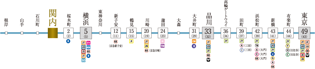 JR京浜東北線・ 根岸線