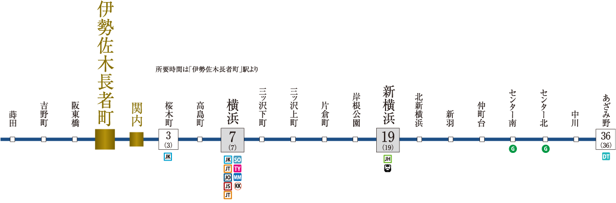 横浜市営地下鉄ブルーライン